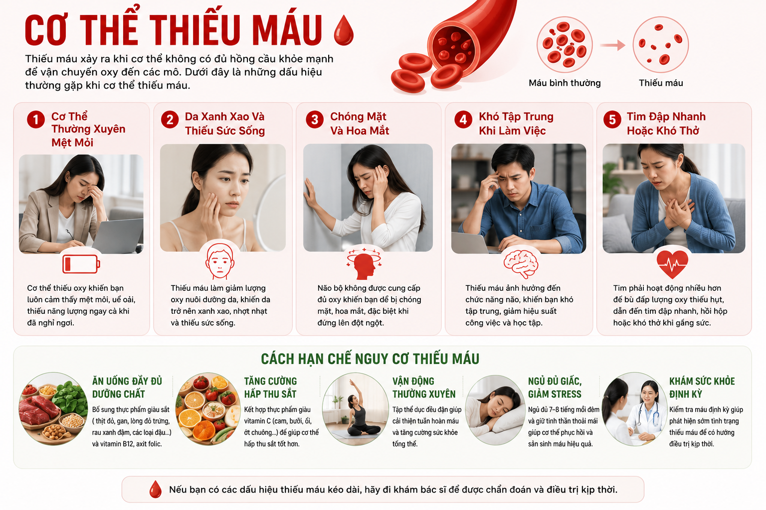 top-5-dau-hieu-thieu-mau